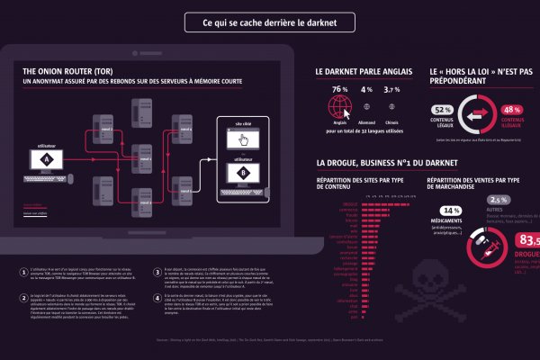 Kraken market ссылка тор