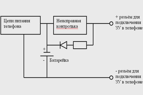 Кракен krakens13 at