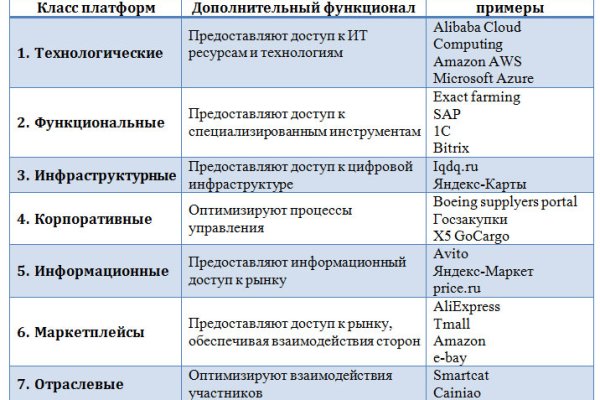 Кракен сайт даркнет