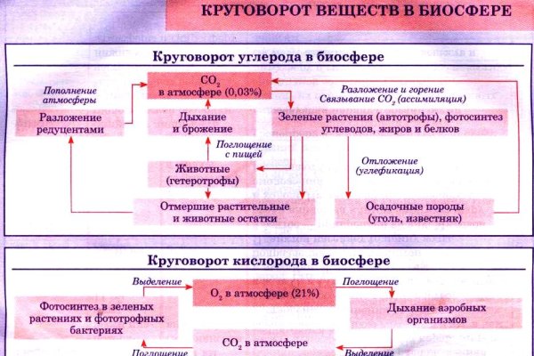 Главная страница кракен